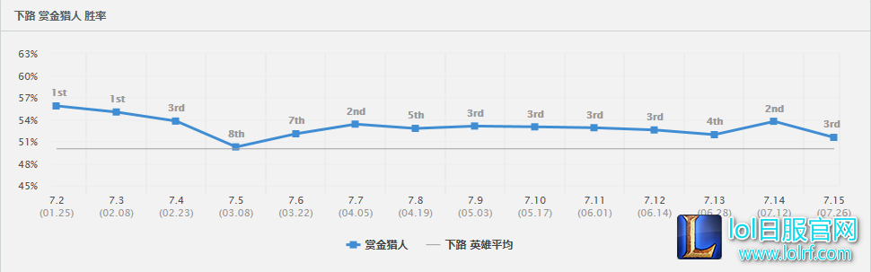 枪火盛宴!女枪力挽狂澜仅需一个技能