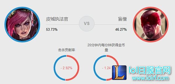 7.16蔚史诗加强 或将再次统治野区