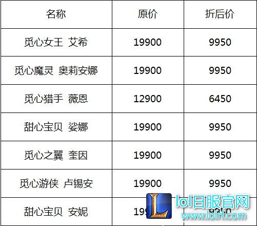 情人节限定皮肤上架 你们的小姐姐回来了
