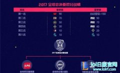 世界赛第六人选谁 LPL战队替补名单预测,lol日服