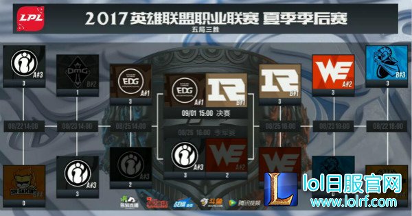 老外看WE不敌iG:输给iG总比输给IM强