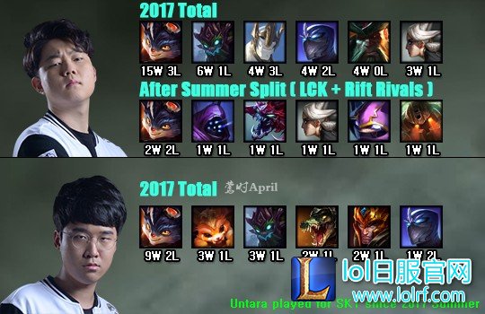 Kkoma的大难题：世界赛第六人选择谁