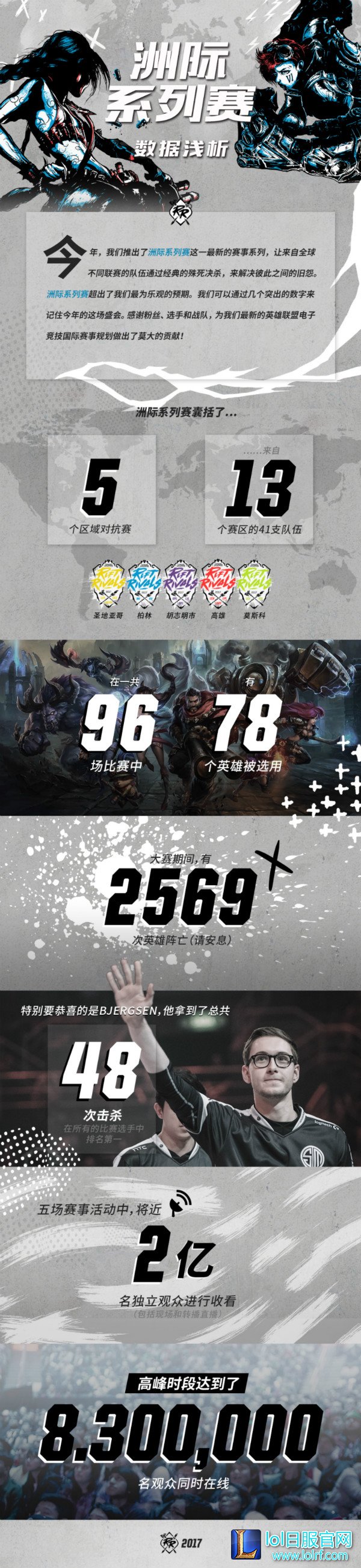 图2：2017洲际系列赛观赛数据.jpg