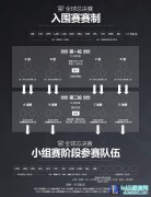 全球24支队伍晋级S7世界总决赛一览,lol日服