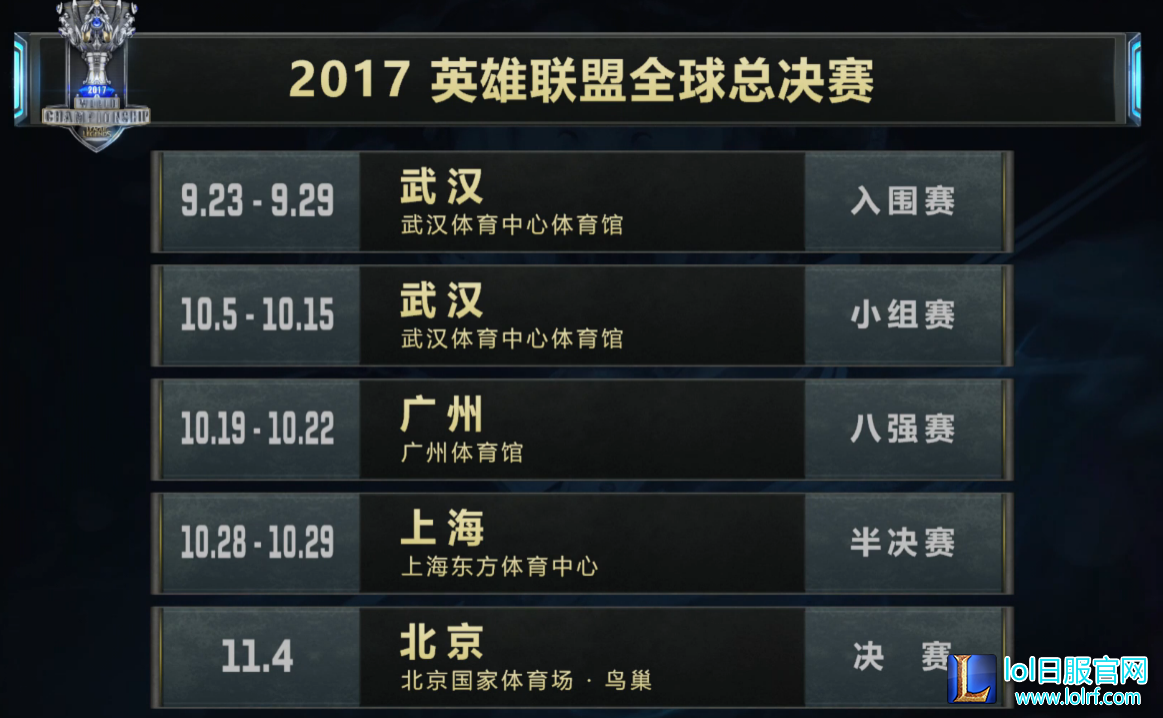 跌入死亡之组！2017全球总决赛分组揭晓