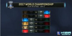 S7入围赛次日综述：WE携手C9全胜晋级,lol日服