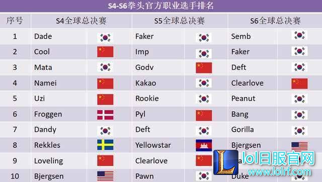 厂长:世界第一打野可以让给你们,世界冠军的梦想却不能!