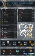 lolesports：S7小组赛首周数据统计合集,lol日服