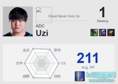 Uzi总决赛三大杀器！三大香炉保AD详解,lol日服