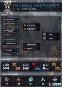 lolesports八强赛数据 Uzi位列击杀榜首位,lol日服