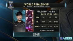 SSG.Ruler荣膺2017全球总决赛决赛MVP,lol日服