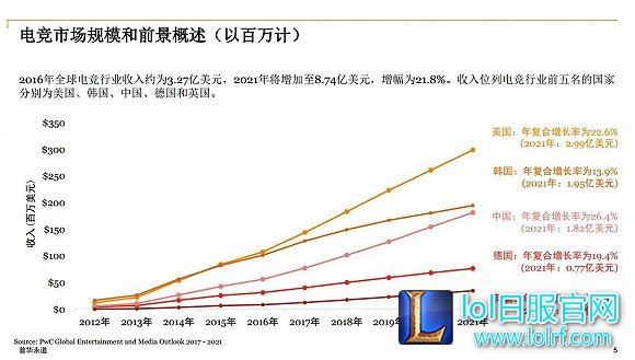 蓝翔电竞班的出现 会成为电竞俱乐部新出路吗?