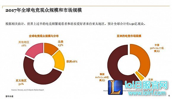 蓝翔电竞班的出现 会成为电竞俱乐部新出路吗?