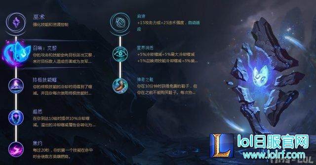 新符文与黑切有奇效？季前赛劫胜率飙升