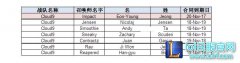北美LCS合同汇总：众多核心均本月到期,lol日服