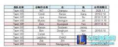LPL合同到期情况汇总：IG与OMG受瞩目,lol日服
