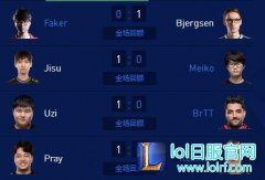 全明星solo赛第二日：Faker落败 Uzi晋级,lol日服