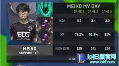 英文解说谈Meiko：LPL全明星夺冠MVP,lol日服
