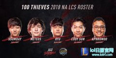 NBA骑士队：100Thieves公布新赛季阵容,lol日服