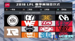 LOL抽签结果出炉：EDG和WE宿命对决,lol日服
