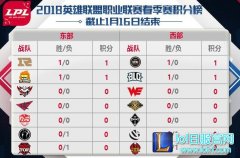 17日LPL前瞻：LGD主场首秀 将迎战JDG,lol日服