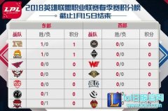 1月16日LPL前瞻：EDG迎战FPX凤凰传奇,lol日服