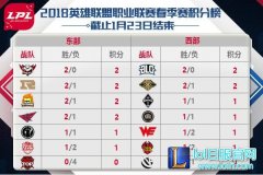 1月24日LPL前瞻：Yagao将挑战Rookie,lol日服