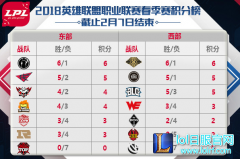 2月23日LPL前瞻：TOP.Marin正式连接！,lol日服